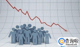 支持生育力度最大的是哪座城市