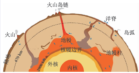 地心的温度有多高