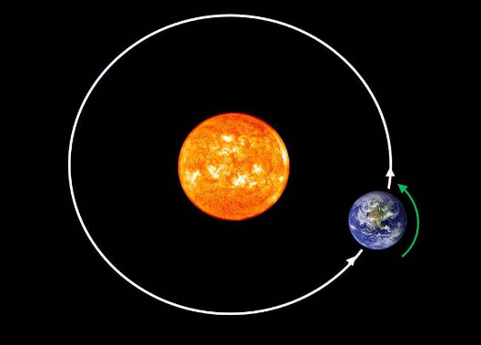 远日点是什么季节