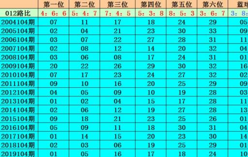 最近100期开机号在哪里查