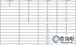 如何快速进行二进制与八进制之间的转换