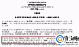 新冠疫苗需求大减 康希诺净亏9亿 市场瓶颈了吗？