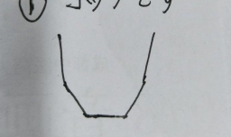 海贼王简笔画之索隆