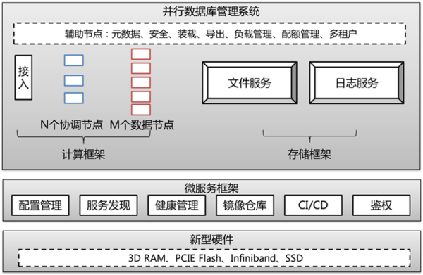 ppl是什么