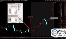 半导体板块大爆发了吗？