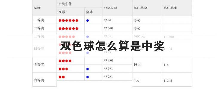 双色球怎么算是中奖