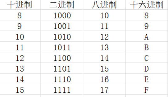 什么叫十六进制？