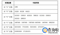 中签后怎么缴款