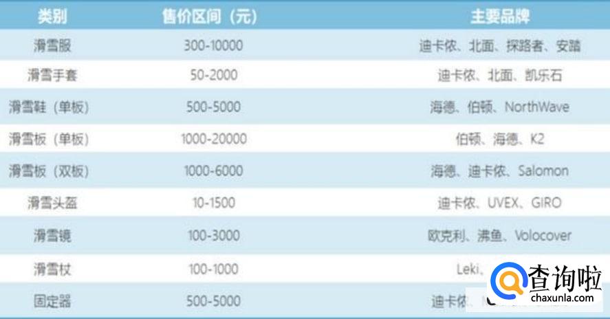 为什么说滑雪是有钱人玩的