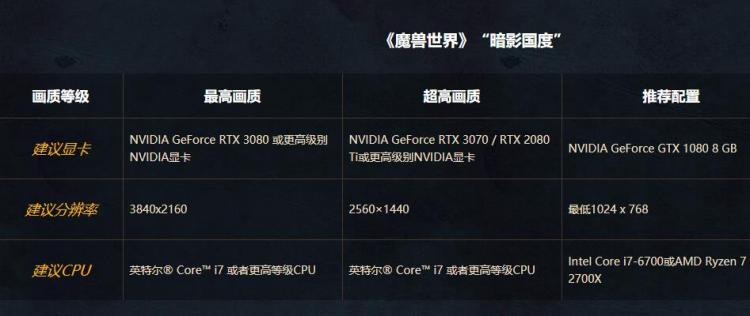 魔兽世界对电脑对配置要求高吗？