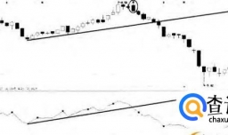股票RSI指标的实战使用方法