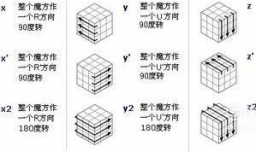 四阶魔方 四阶魔方还原公式图文教程