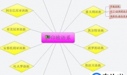 英语的起源是什么