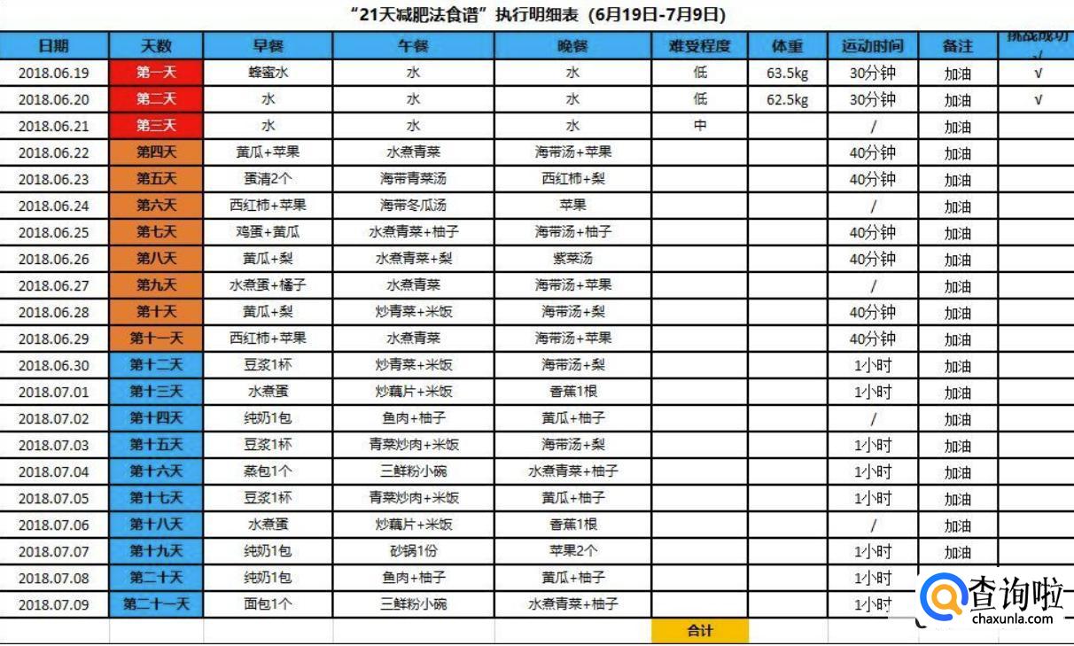 21天减肥法三个阶段各瘦多少