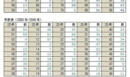 日柱看配偶长相