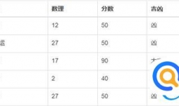 符蓉的名字好吗,符蓉的姓名测试打分? 姓名网