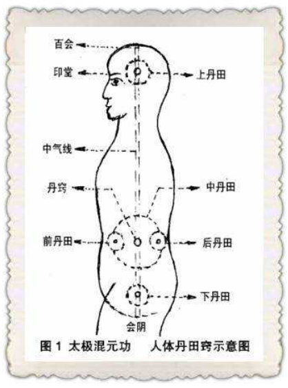 上丹田又叫什么