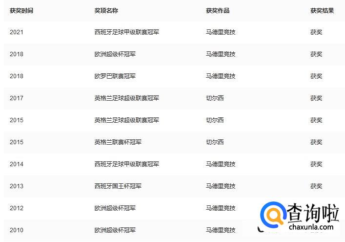 迭戈-科斯塔（简介资料）