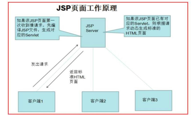 jsp是什么