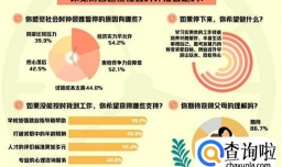 求职季调查：没跟上“社会时钟”节奏怎么办呢？