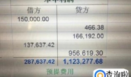 怎样结转本年利润