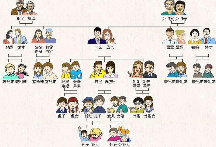 老公的父母我怎么称呼