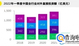 2022中国海外发展营收1803亿 行情如何？