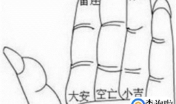 小六壬之基础篇