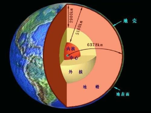 地心的温度有多高