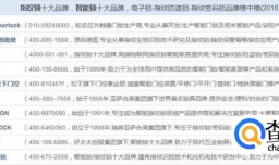 指纹锁什么牌子最好