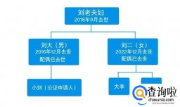 独生女面对父亲去世留下房产蒙了 表兄妹也有份