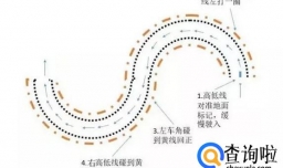 科目二所有项目技术图解