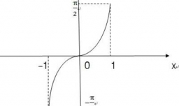 arcsinx是什么意思？