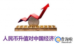 人民币升值对中国经济的影响