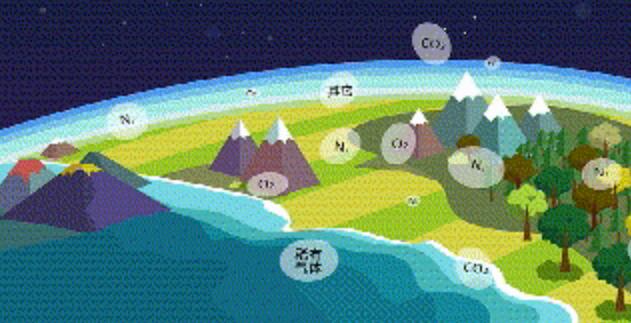 稀有气体有哪些