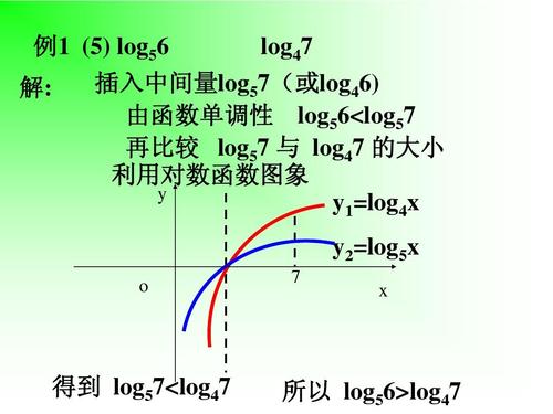 lg是什么意思