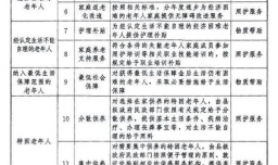 国家养老服务清单公布 哪些老人可以领钱