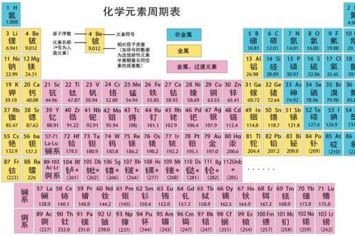 ba是什么元素