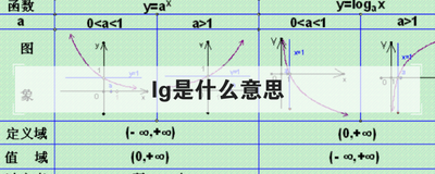 lg是什么意思