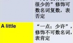 怎么牢记little、a little、few和a few的区别?