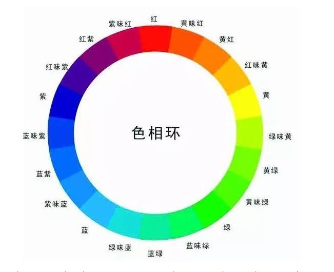 三原色原理是什么