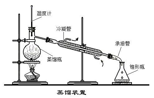 蒸馏前为什么要加入沸石