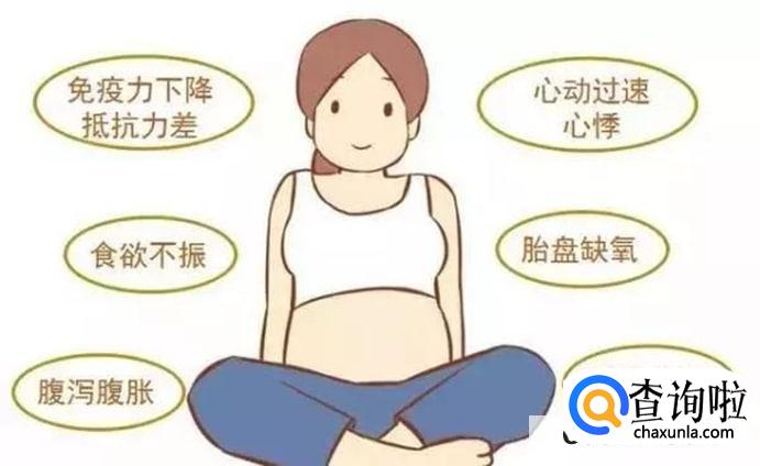 孕妇贫血的原因是什么？