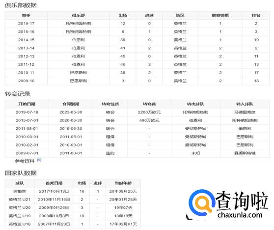 特里皮尔（个人简介资料）