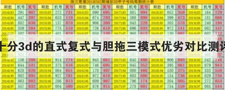 十分3d的直式复式与胆拖三模式优劣对比测评