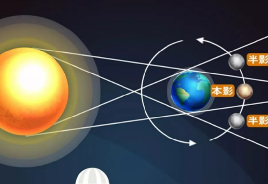 月亮围着太阳转还是地球转