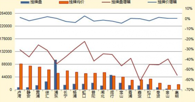 同比和环比的区别