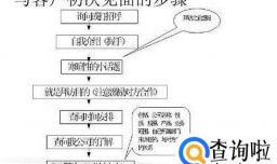 销售策略与技巧 销售心理学训练