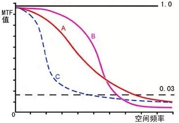 mtf什么意思啊