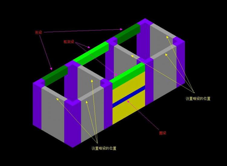 暗梁属于什么梁